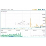 邹平子辛SEO:网站如何做关键词优化