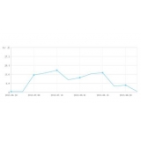 邹平大量垃圾外链对网站排名有影响吗