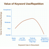 邹平关键词出现频率和布局对排名的影响