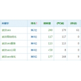 邹平高指数关键词一定获得流量多吗