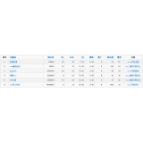 邹平关键词挖掘最常用的方法有哪些