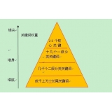 邹平网站整体关键词如何布局