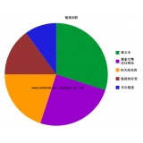 邹平搜道:怎么做seo外链